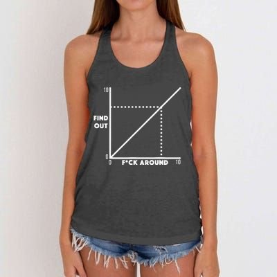 Funny Fuck Around And Find Out Diagram Chart Meme Graph Women's Knotted Racerback Tank