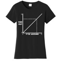 Funny Fuck Around And Find Out Diagram Chart Meme Graph Women's T-Shirt