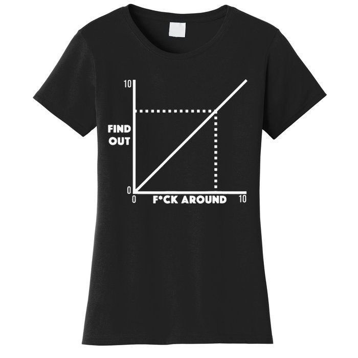 Funny Fuck Around And Find Out Diagram Chart Meme Graph Women's T-Shirt