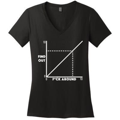 Funny Fuck Around And Find Out Diagram Chart Meme Graph Women's V-Neck T-Shirt