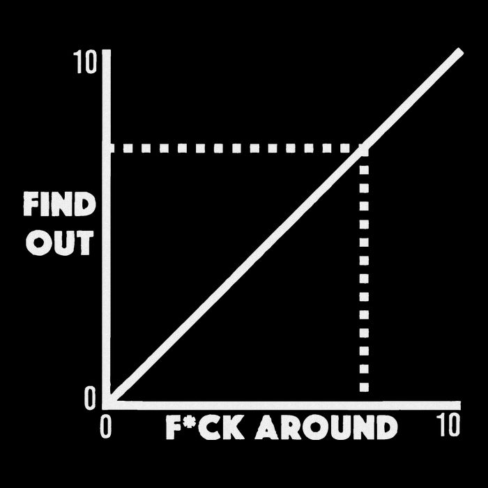 Funny Fa&Fo F Around And Find Out Diagram Graph Baby Bodysuit