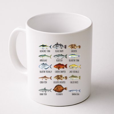 Funny Fishing Lover Types Of Saltwater Fish Species Biology Coffee Mug