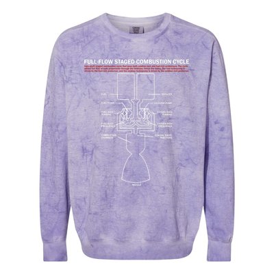 Full Flow Staged Combustion Cycle - Rocket Science Colorblast Crewneck Sweatshirt