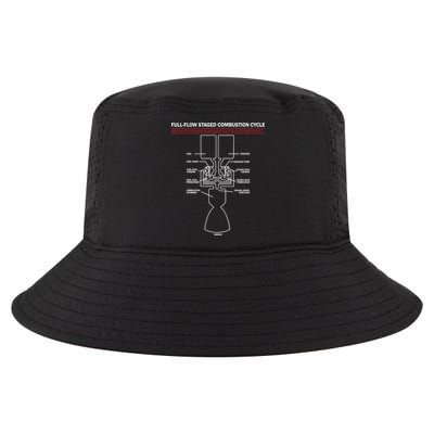 Full Flow Staged Combustion Cycle - Rocket Science Cool Comfort Performance Bucket Hat