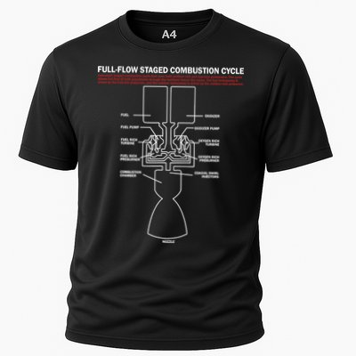 Full Flow Staged Combustion Cycle - Rocket Science Performance Shirt