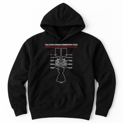 Full Flow Staged Combustion Cycle - Rocket Science Hoodie