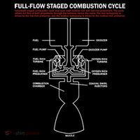 Full Flow Staged Combustion Cycle - Rocket Science Hoodie