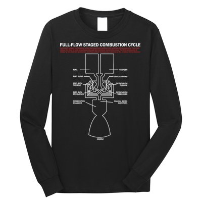 Full Flow Staged Combustion Cycle - Rocket Science Long Sleeve Shirt