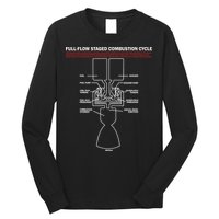Full Flow Staged Combustion Cycle - Rocket Science Long Sleeve Shirt