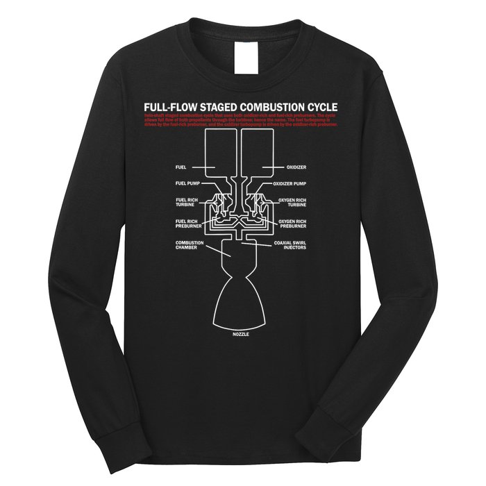 Full Flow Staged Combustion Cycle - Rocket Science Long Sleeve Shirt