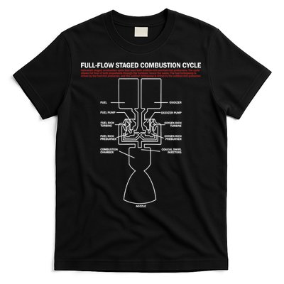 Full Flow Staged Combustion Cycle - Rocket Science T-Shirt