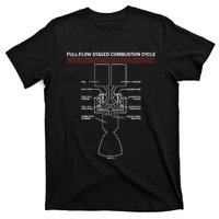 Full Flow Staged Combustion Cycle - Rocket Science T-Shirt