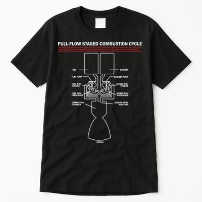 Full Flow Staged Combustion Cycle - Rocket Science Tall T-Shirt