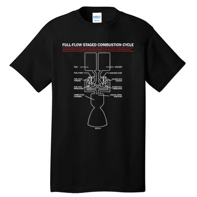 Full Flow Staged Combustion Cycle - Rocket Science Tall T-Shirt