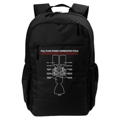 Full Flow Staged Combustion Cycle - Rocket Science Backpack