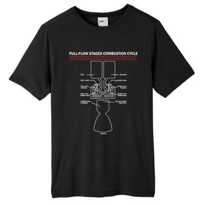 Full Flow Staged Combustion Cycle - Rocket Science Tall Fusion ChromaSoft Performance T-Shirt