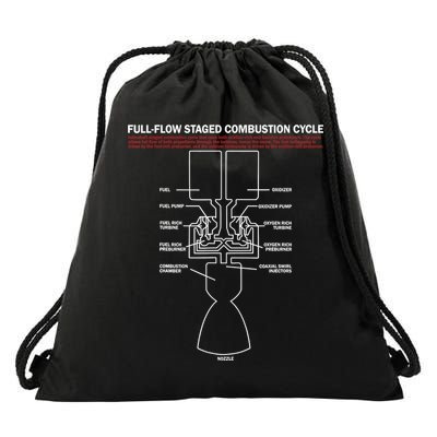 Full Flow Staged Combustion Cycle - Rocket Science Drawstring Bag