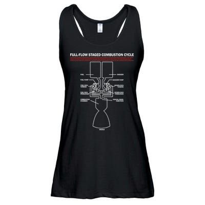 Full Flow Staged Combustion Cycle - Rocket Science Ladies Essential Flowy Tank