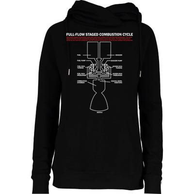 Full Flow Staged Combustion Cycle - Rocket Science Womens Funnel Neck Pullover Hood