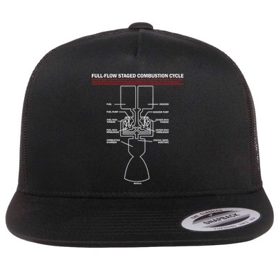 Full Flow Staged Combustion Cycle - Rocket Science Flatbill Hat