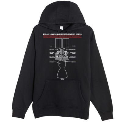 Full Flow Staged Combustion Cycle - Rocket Science Premium Pullover Hoodie