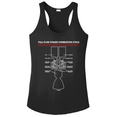 Full Flow Staged Combustion Cycle - Rocket Science Ladies PosiCharge Competitor Racerback Tank