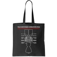 Full Flow Staged Combustion Cycle - Rocket Science Bag