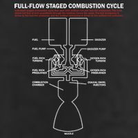 Full Flow Staged Combustion Cycle - Rocket Science Tumbler