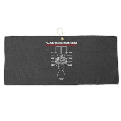 Full Flow Staged Combustion Cycle - Rocket Science Large Microfiber Waffle Golf Towel