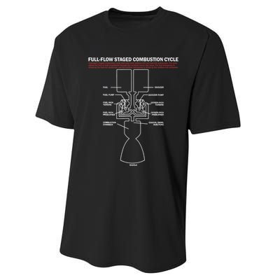 Full Flow Staged Combustion Cycle - Rocket Science Performance Sprint T-Shirt