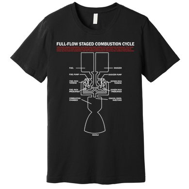Full Flow Staged Combustion Cycle - Rocket Science Premium T-Shirt