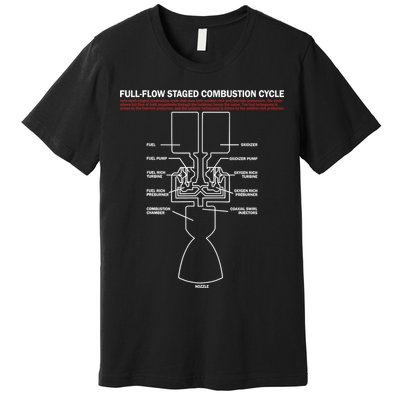 Full Flow Staged Combustion Cycle - Rocket Science Premium T-Shirt