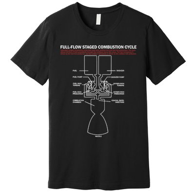 Full Flow Staged Combustion Cycle - Rocket Science Premium T-Shirt