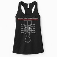 Full Flow Staged Combustion Cycle - Rocket Science Womens Tank Top