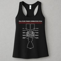 Full Flow Staged Combustion Cycle - Rocket Science Womens Tank Top