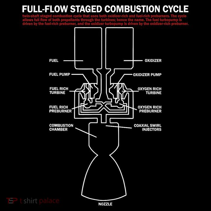 Full Flow Staged Combustion Cycle - Rocket Science Baby Bodysuit