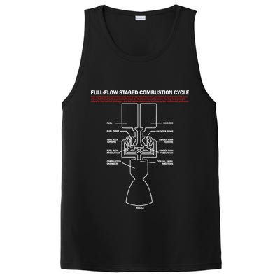 Full Flow Staged Combustion Cycle - Rocket Science PosiCharge Competitor Tank
