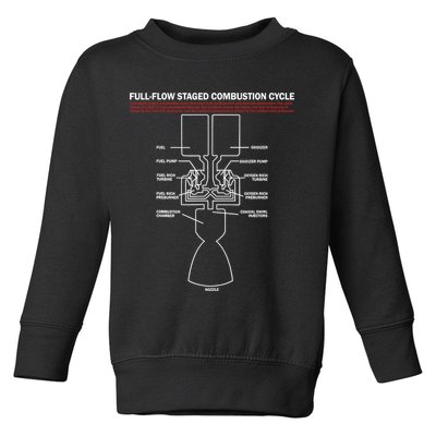 Full Flow Staged Combustion Cycle - Rocket Science Toddler Sweatshirt