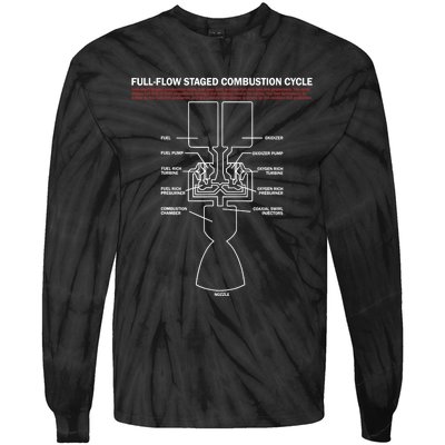 Full Flow Staged Combustion Cycle - Rocket Science Tie-Dye Long Sleeve Shirt