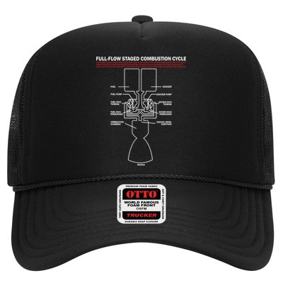 Full Flow Staged Combustion Cycle - Rocket Science Trucker Hat