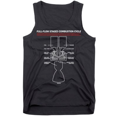 Full Flow Staged Combustion Cycle - Rocket Science Tank Top