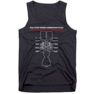 Full Flow Staged Combustion Cycle - Rocket Science Tank Top