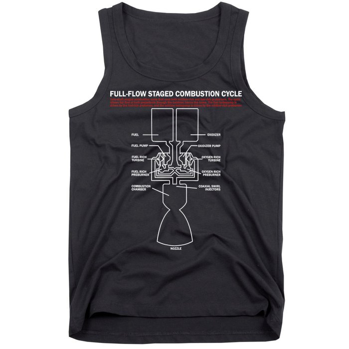 Full Flow Staged Combustion Cycle - Rocket Science Tank Top