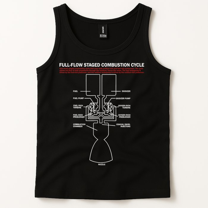Full Flow Staged Combustion Cycle - Rocket Science Tank Top
