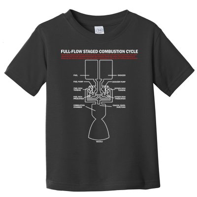 Full Flow Staged Combustion Cycle - Rocket Science Toddler T-Shirt