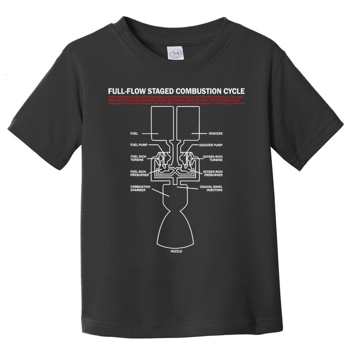 Full Flow Staged Combustion Cycle - Rocket Science Toddler T-Shirt