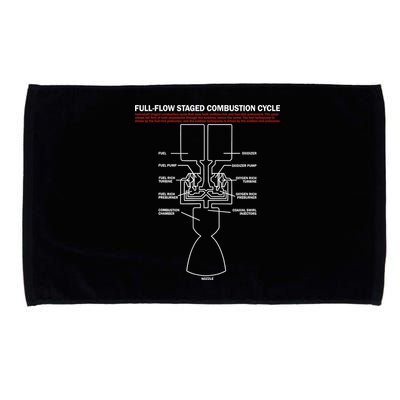 Full Flow Staged Combustion Cycle - Rocket Science Microfiber Hand Towel