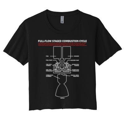 Full Flow Staged Combustion Cycle - Rocket Science Crop Top