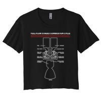 Full Flow Staged Combustion Cycle - Rocket Science Crop Top