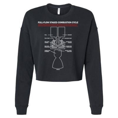 Full Flow Staged Combustion Cycle - Rocket Science Cropped Pullover Crew